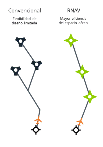 Procedimientos RNAV y CDA – Palma De Mallorca Insightfull